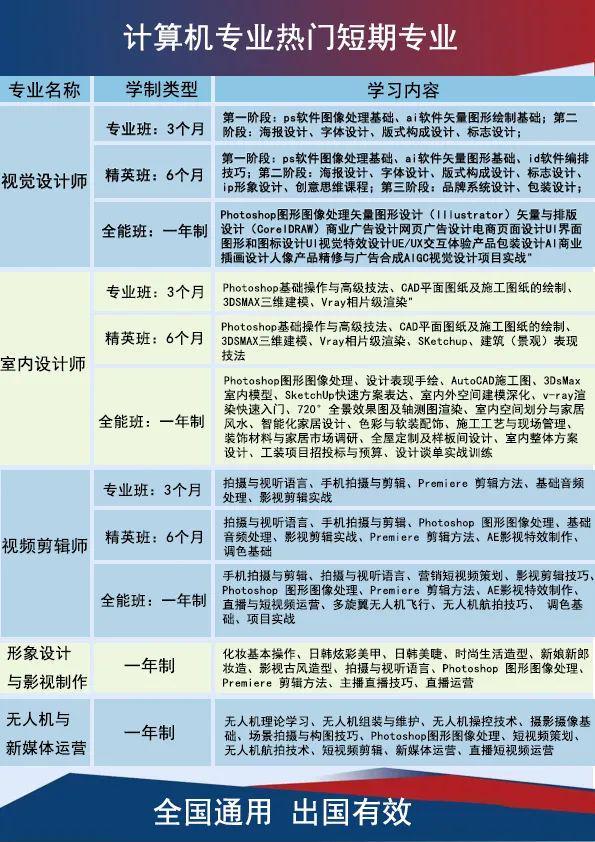 BSports网页版山东蓝翔技师学院计较机短时间班重磅出新